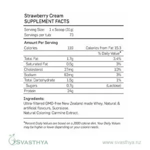 Nutratech Nutrawhey Nutrition Panel