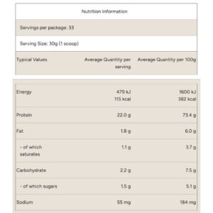 Myprotein Impact Whey Nutritional Panel