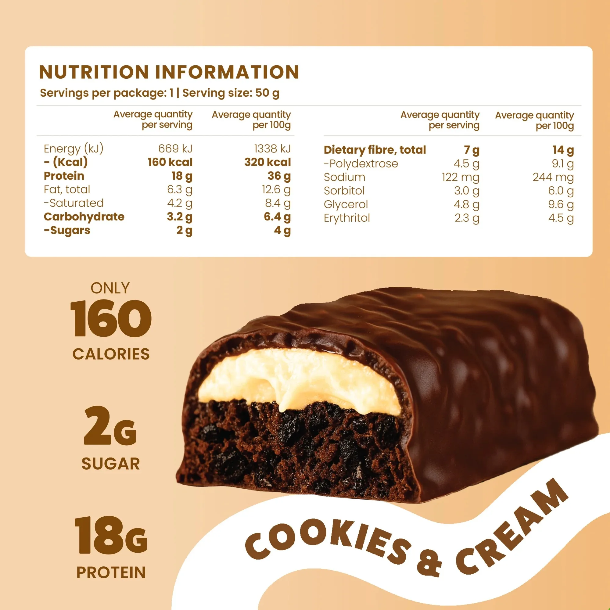 EHP Labs Oxyshred Lean Protein Bar Nutritional Panel